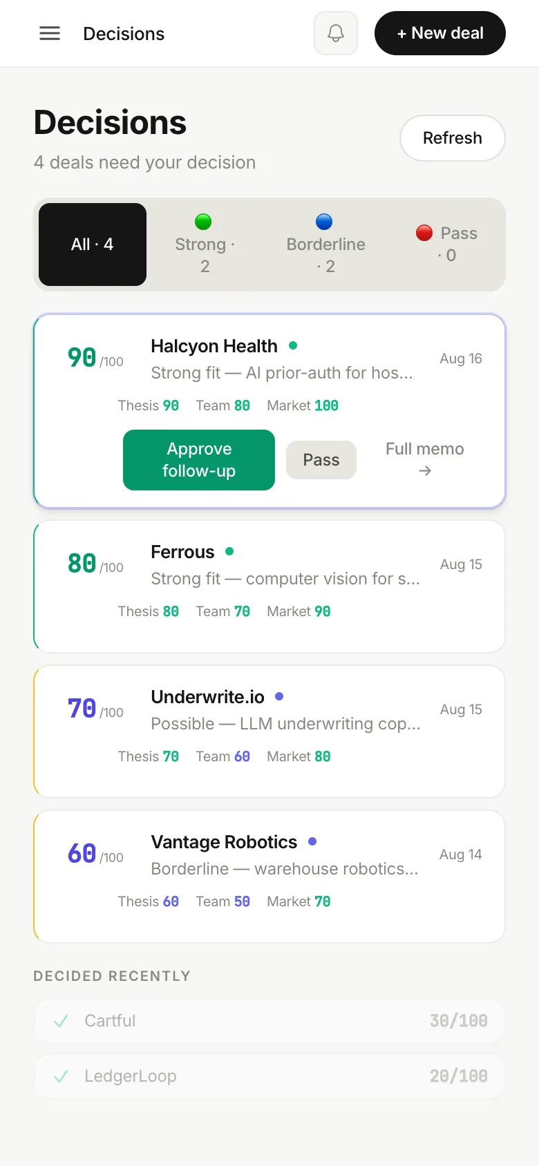 Praxis Decisions queue on a phone: four scored deals with pass and follow-up actions
